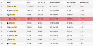 cryptonet cryptocurrency market cap live prices charts