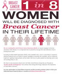 Breast cancer awareness month, also called national breast cancer awareness month, is in october, and was started in 1985 by the american cancer society and imperial chemical industries. Breast Cancer Awareness Month Nexus Insurance Brokers