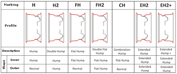 Smart ( fortwo, roadster ). Cara Membaca Kode Ukuran Velg Mobil Ombro