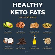 How to shop for healthy keto foods. Keto Food List What To Eat And What To Avoid