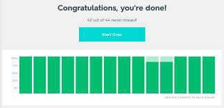 quizlet spell umlats diagram chart bar chart