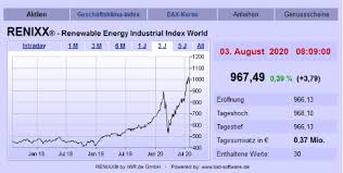 Green hydrogen is hydrogen that is created with electrolyzers that convert water into hydrogen by using renewable energy from solar and other sources. Borse Kw 31 20 Renixx Nach 2 Anlauf Auf 1 000 Punkte In Deckung Siemens Gamesa Trotzt Schwachem Quartal Jinkosolar An Mega Solarpark Beteiligt Nordex Auftrage