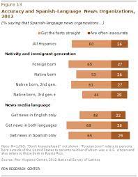 If you're thirsty for more amazing spanish material to read, download our weird & wacky spanish stories for beginners! V Assessing The English Language And Spanish Language News Media Pew Research Center