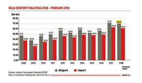 For more information and source, see on this link : Kesinambungan Kerajaan Kekal Ekonomi Stabil