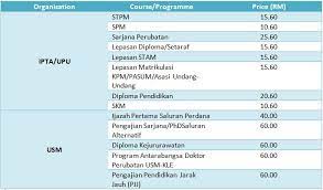 Berikut adalah syarat permohonan pkpp untuk sijil kemahiran malaysia/diploma kemahiran malaysia/diploma/ ijazah pertama secara sepenuh masa ialah Dd Ijazah Pertama Sepenuh Masa