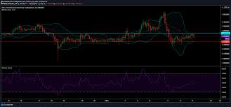Vechain, together with our partners, stakeholders and community has been steadily and diligently pushing for this consensus in order to bring to reality the benefits of blockchain. Eos Aave Vechain Price Analysis 15 January