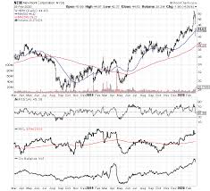 My Favorite Gold Silver Miners Newmont And Pan American Nyse Nem Seeking Alpha