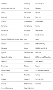 As of 4am on 18 january all uk travel corridors will close. Grenada Among Caricom Countries On Uk Travel Corridor List Now Grenada