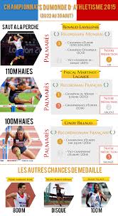 Les champions du monde en titre, les différents champions continentaux en titre, ainsi que les vainqueurs de chaque épreuve de la ligue de diamant 2012, bénéficient d'une invitation pour ces championnats10. Infographie Les Championnats Du Monde D Athletisme 2015 Equipes De France Fr