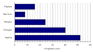 Using Data And Statistics