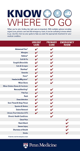 Urgent Care Conditions Treated Penn Medicine