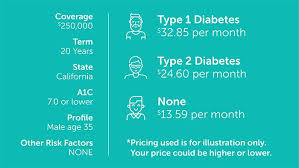 Search for how much is life insurance per month. Can Life Insurance Cost More If You Have Diabetes Quotacy
