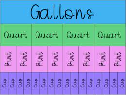 Use the liquid conversion calculators below to convert volumes between the units displayed. Liquid Conversions Worksheets Teaching Resources Tpt