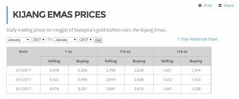It's easy to download and install to your mobile. Cara Mengira Harga Emas Dunia Dan Malaysia Hazwan Razali Captain Emas