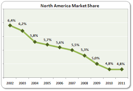 Analysis Of Safeways Dividend Sustainability Safeway Inc