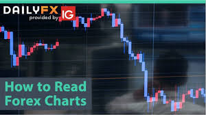 How To Read Forex Charts