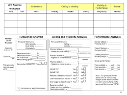 General Aviation Pilots Guide To Preflight Weather Planning