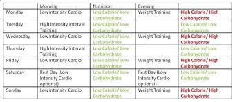 Pin On Body Fat
