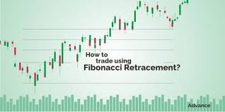 Fibonacci Retracement How To Use It While Trading Stocks