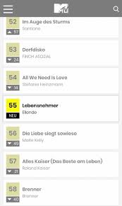 Ellende Hits Place 55 Of German Midweek Charts On Mtv Ellende