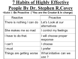 Steve Covey Proactive Vs Reactive People Characteristics Proactive Habit 1 Seven Habits