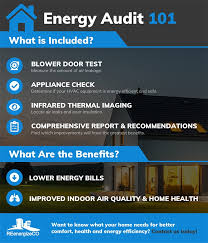 Contact our team for an energy audit, and start the process of efficiency and saving. Xcel Home Energy Audits And Energy Assessments Reenergizeco