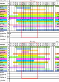 Bei dpe3 handelt es sich um eine kostenfreie . Dienstplan Personalplaner Im Kita Download Bildungsdoku Vorlagen