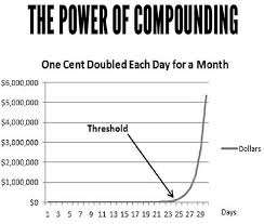 The Power Of Compounding Forex Stocks Bitcoin Crypto Trading Markets Money Wall Street Fund Management Forex Trading Strategies Trading Strategies