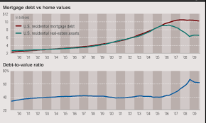 Chart Of Day 4 Trillion Hangover The Big Picture