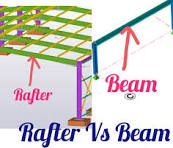 Difference between Rafter and Beam! Rafter 1. Sloping ...