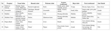 Dihuni oleh lebih dari 500 jiwa yang terdiri atas sekitar 130 kepala keluarga. Smart Queen Club Rumah Betang Uluk Palin Hal 16 27 Kelas 5 Tema 8