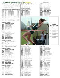 2009-10 W&M Women's Cross Country and Track and Field by William & Mary  Athletics