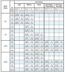 actuator quick selection guide parker autoclave engineers