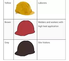 But now im getting an argument from the army corps of engineers that thats not the case. What Is Civil Engineering Helmets Colour S Quora