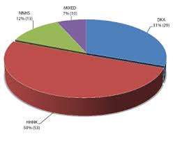 We did not find results for: Hyperglycaemic