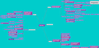 Mind Mapping In My Classroom With Mindmeister Mind Map Mindfulness Classroom