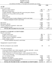Ratio Du Fonds De Roulement Ratio De Liquidite Generale Desjardins Courtage En Ligne