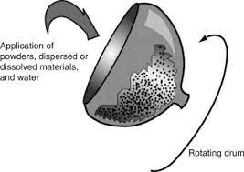 Maybe you would like to learn more about one of these? Pelleting An Overview Sciencedirect Topics