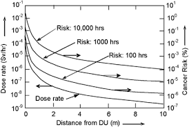 Could the mystery over how depleted uranium might cause genetic damage be closer to being solved? Gulf War Depleted Uranium Risks Journal Of Exposure Science Environmental Epidemiology