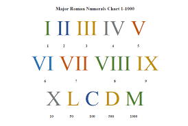 7 roman numeral chart samples templates assistant