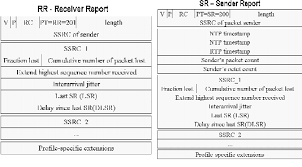 Rtcp Receiver Report Rr And Sender Report Sr Download Scientific Diagram