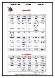 يحدها مدينة الطور في الشمال الغربي ، والبحر الأحمر في الجنوب ، ومدينة دهب في الشمال الشرقي وخليج العقبة من الشرق. Ø¯Ø±Ø³ Ø®ØµÙˆØµÙŠ 3 Ø¯Ø±Ø³ Ø´Ø±Ù… Ø§Ù„Ø´ÙŠØ® Ù…Ø¯ÙŠÙ†Ø© Ø§Ù„Ø³Ù„Ø§Ù… Ø´Ø±Ø­ ØªØ¯Ø±ÙŠØ¨Ø§Øª Facebook
