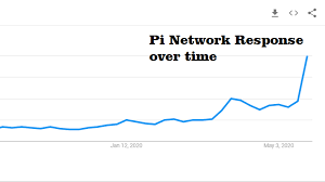 How much is pi worth? How Much Pi Coin Wroth Pi Network Price Prediction 2020