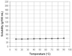 Comparing gas solubility in liquids with the concept of vapor pressure highlights another important pattern: Https St306 Weebly Com Uploads 2 3 4 0 23401874 Solubilitytemperaturese Key Pdf