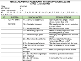 Check spelling or type a new query. Rppm Tk Paud Usia 4 5 Tahun Kurikulum 2013 Semester 2 Administrasi Tk Paud