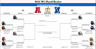 excel spreadsheets help printable 2016 nfl playoff bracket