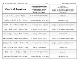 Compilation of the 5 types chemical reactions. Properties Changes 13 Four Elementary Types Of Chemical Reactions Combustion