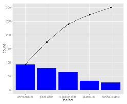 How To Reproduce The Pareto Chart Plot From The Qcc Package