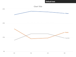 7 Steps To Make A Professional Looking Line Graph In Excel