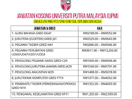Pegawai tadbir gred n41 (rekod perubatan) kem/jabatan: Facebook